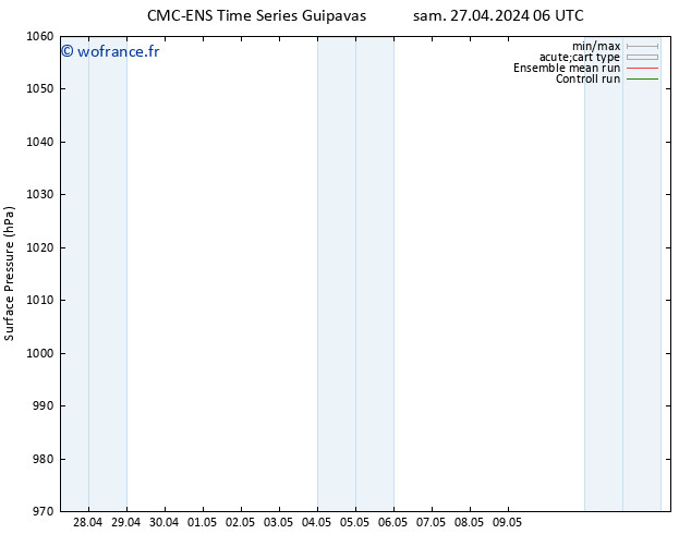 pression de l'air CMC TS sam 27.04.2024 12 UTC