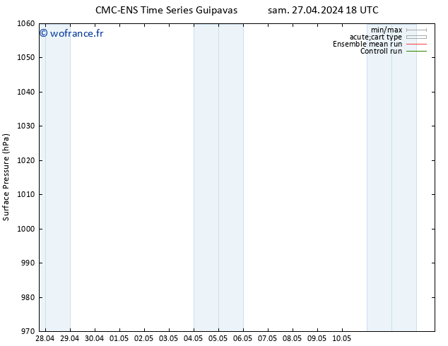 pression de l'air CMC TS mar 30.04.2024 00 UTC