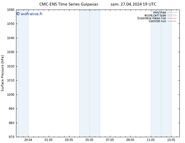 pression de l'air CMC TS mar 30.04.2024 19 UTC