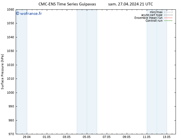 pression de l'air CMC TS mer 01.05.2024 09 UTC