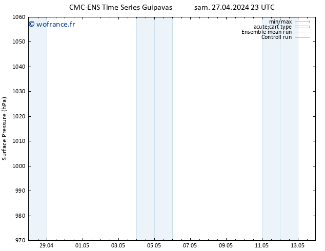 pression de l'air CMC TS mar 30.04.2024 05 UTC