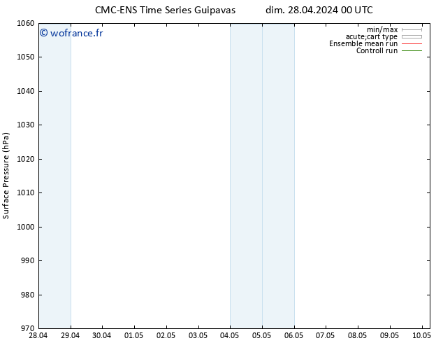 pression de l'air CMC TS jeu 02.05.2024 18 UTC