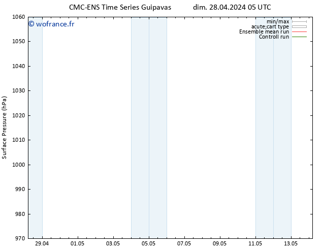 pression de l'air CMC TS lun 29.04.2024 17 UTC