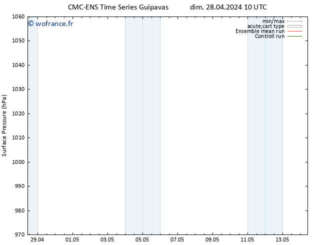pression de l'air CMC TS mar 30.04.2024 04 UTC