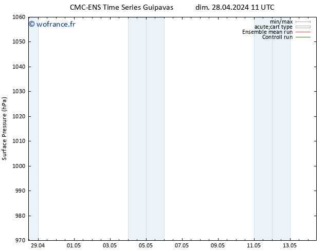 pression de l'air CMC TS mer 01.05.2024 05 UTC