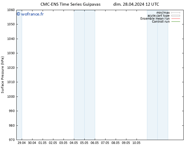 pression de l'air CMC TS lun 29.04.2024 12 UTC