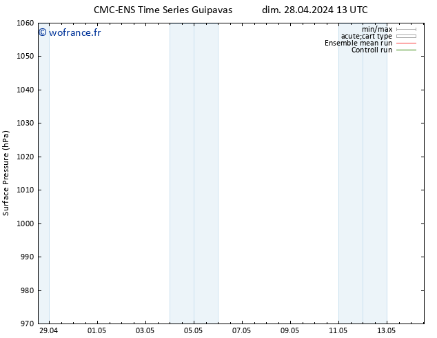 pression de l'air CMC TS ven 10.05.2024 19 UTC