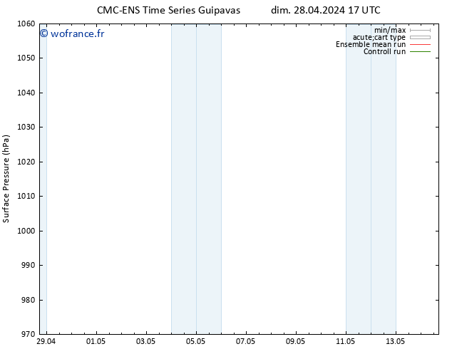 pression de l'air CMC TS dim 28.04.2024 23 UTC