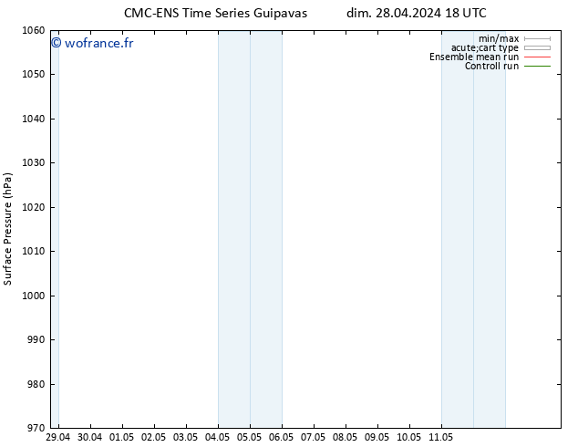 pression de l'air CMC TS mer 01.05.2024 12 UTC