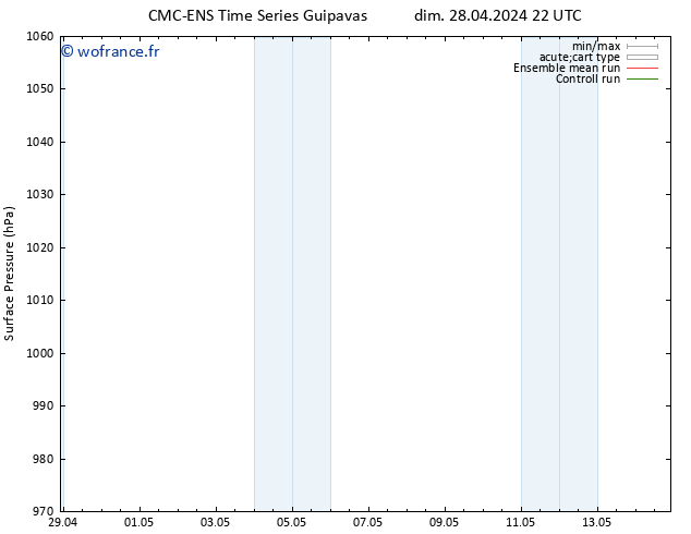 pression de l'air CMC TS lun 06.05.2024 22 UTC