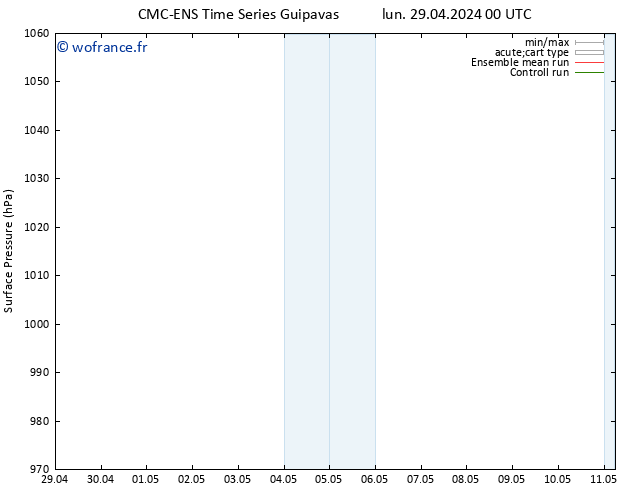 pression de l'air CMC TS mar 30.04.2024 18 UTC