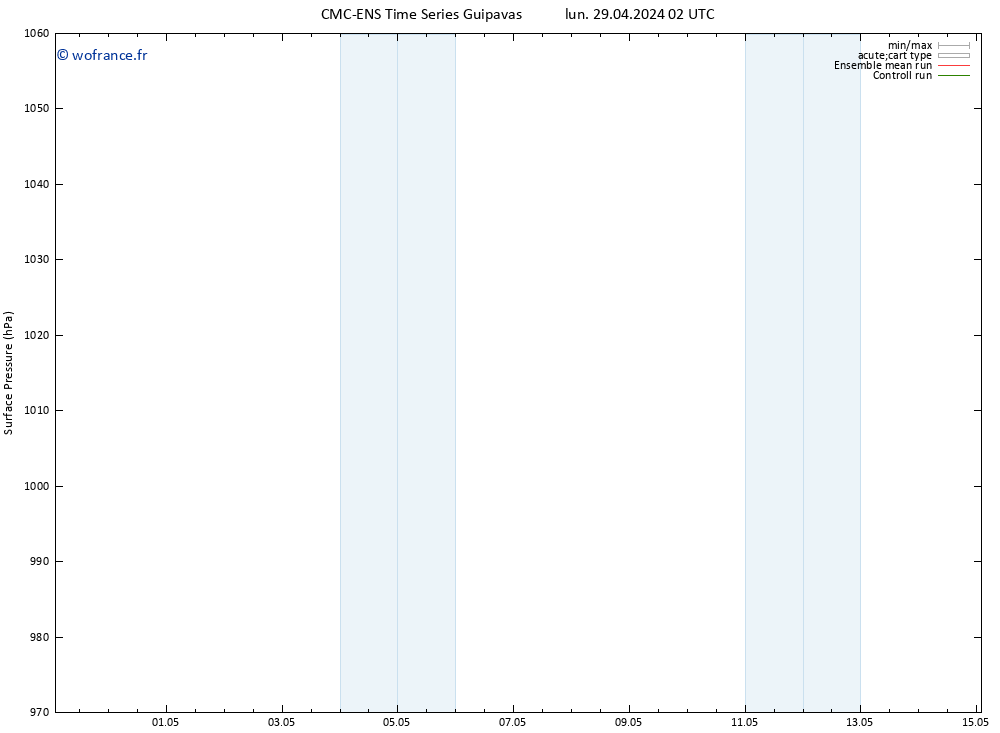 pression de l'air CMC TS sam 11.05.2024 08 UTC