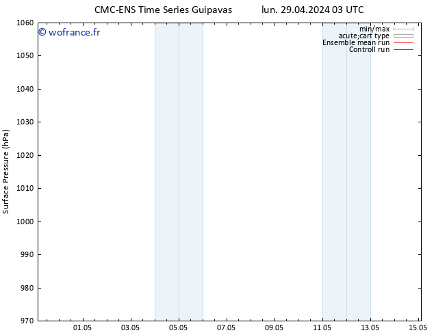 pression de l'air CMC TS ven 03.05.2024 15 UTC