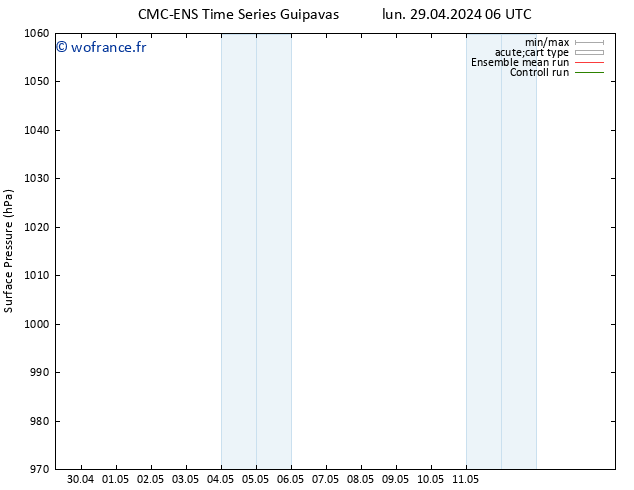 pression de l'air CMC TS lun 29.04.2024 06 UTC