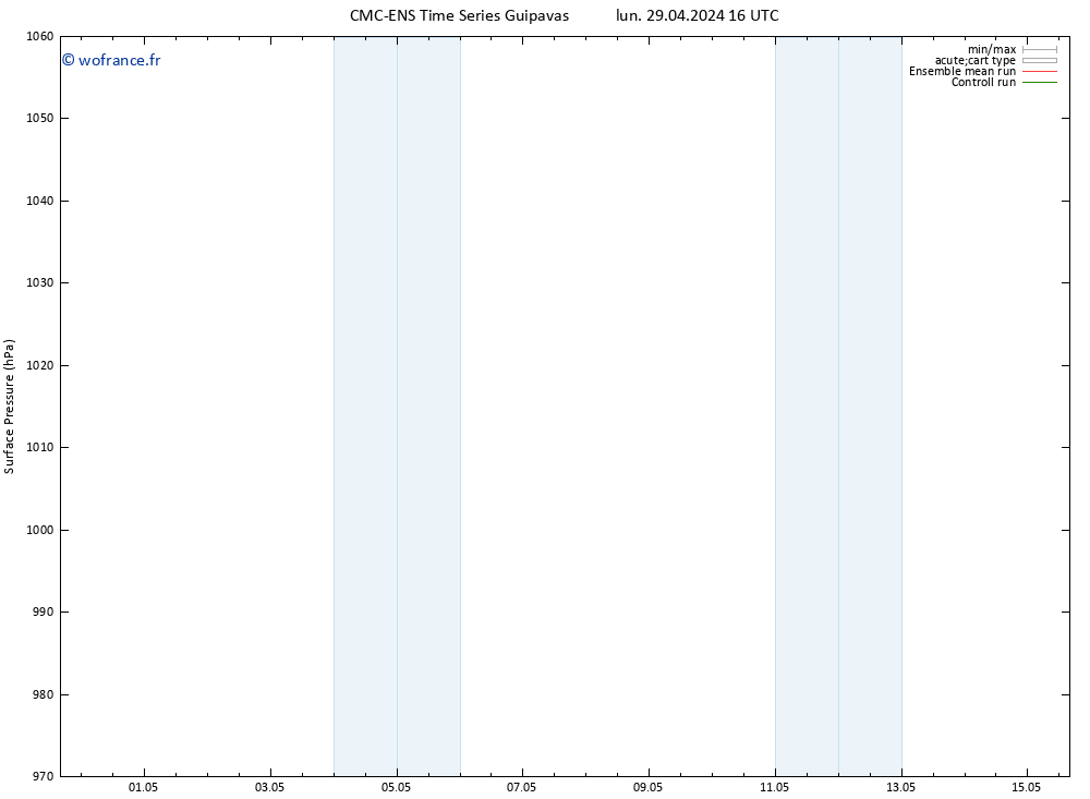 pression de l'air CMC TS mer 01.05.2024 10 UTC