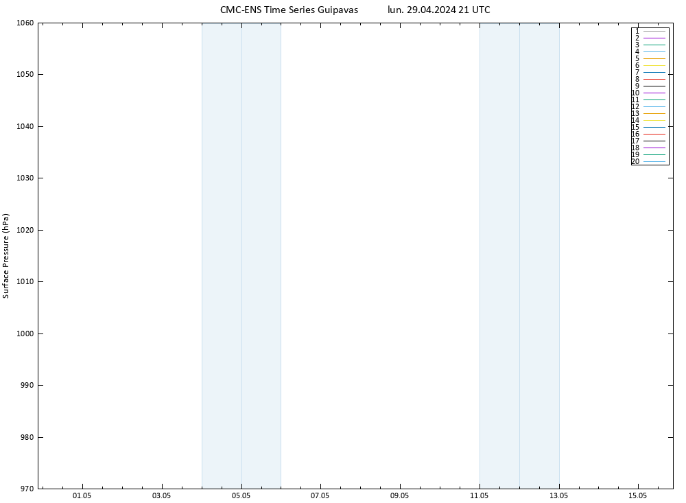 pression de l'air CMC TS lun 29.04.2024 21 UTC