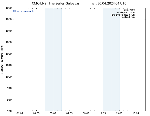 pression de l'air CMC TS mar 30.04.2024 16 UTC