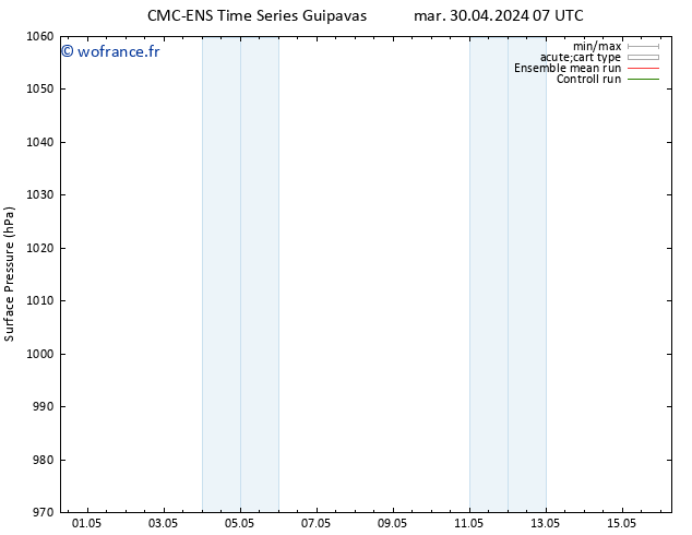 pression de l'air CMC TS mar 30.04.2024 19 UTC