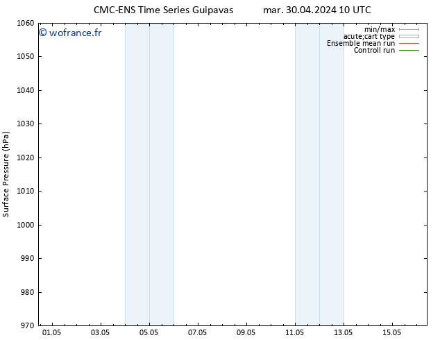 pression de l'air CMC TS mer 08.05.2024 10 UTC