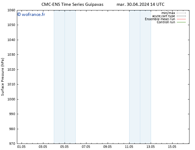 pression de l'air CMC TS sam 04.05.2024 14 UTC