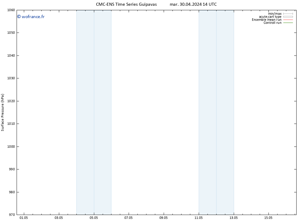 pression de l'air CMC TS jeu 02.05.2024 08 UTC