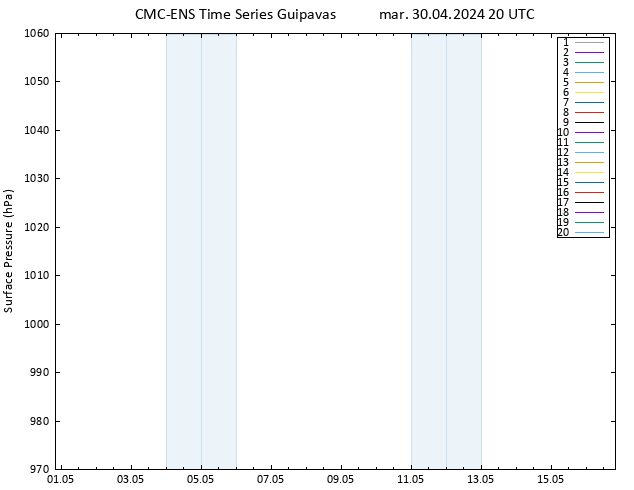 pression de l'air CMC TS mar 30.04.2024 20 UTC