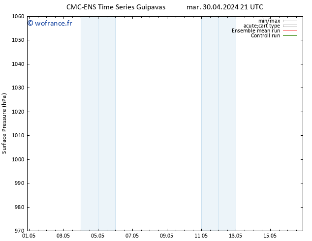 pression de l'air CMC TS ven 03.05.2024 03 UTC