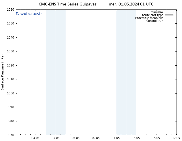 pression de l'air CMC TS mer 01.05.2024 07 UTC