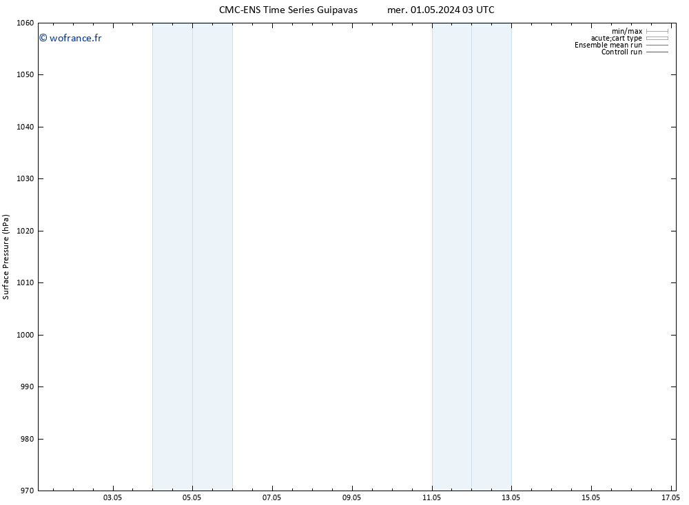 pression de l'air CMC TS jeu 02.05.2024 15 UTC