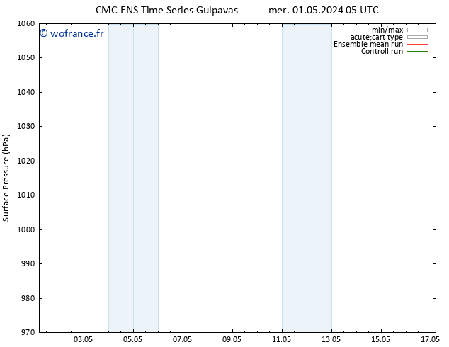 pression de l'air CMC TS mer 01.05.2024 11 UTC