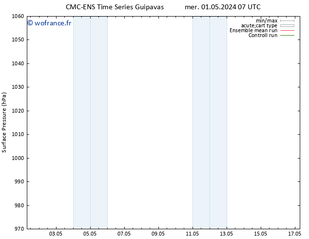 pression de l'air CMC TS mer 01.05.2024 13 UTC