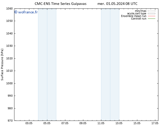 pression de l'air CMC TS mer 01.05.2024 08 UTC