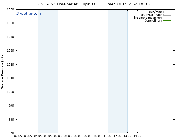 pression de l'air CMC TS sam 04.05.2024 00 UTC