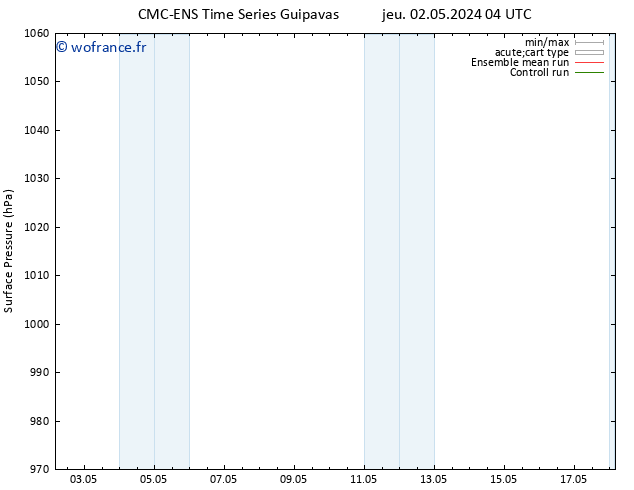 pression de l'air CMC TS mer 08.05.2024 16 UTC
