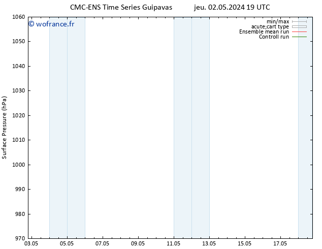 pression de l'air CMC TS ven 03.05.2024 01 UTC