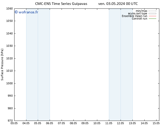 pression de l'air CMC TS dim 05.05.2024 12 UTC