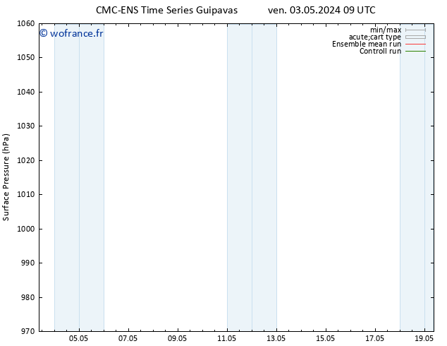 pression de l'air CMC TS lun 06.05.2024 03 UTC