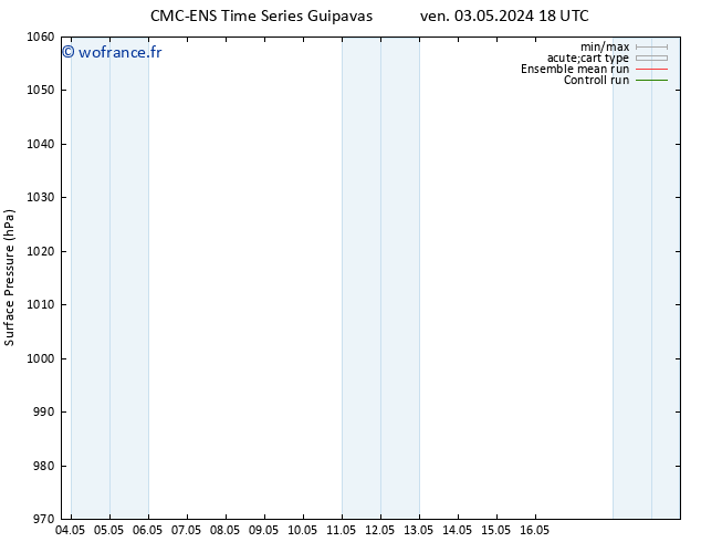 pression de l'air CMC TS mar 07.05.2024 18 UTC