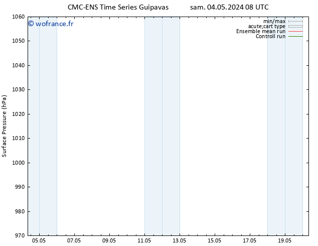 pression de l'air CMC TS dim 05.05.2024 08 UTC