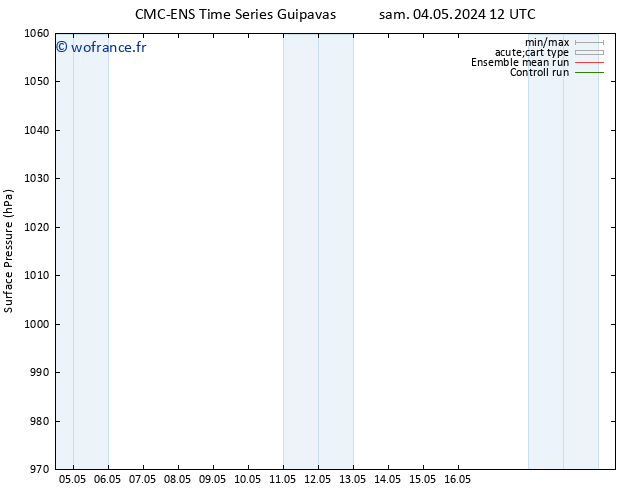 pression de l'air CMC TS jeu 09.05.2024 18 UTC
