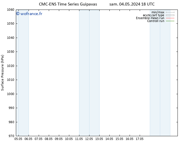 pression de l'air CMC TS dim 05.05.2024 18 UTC