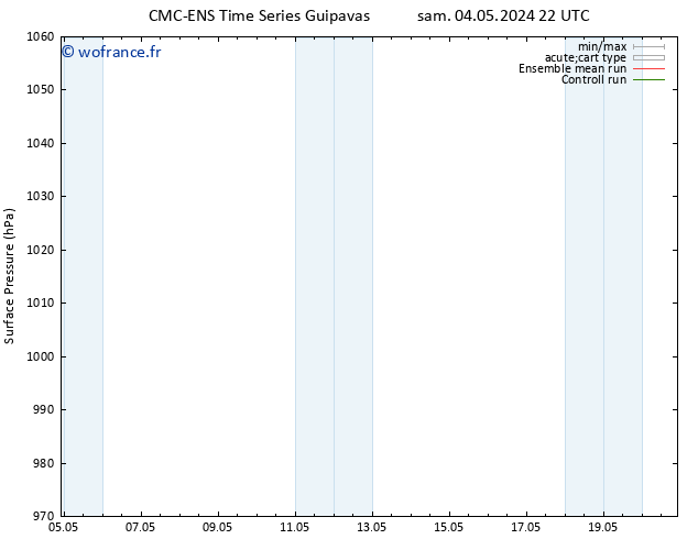 pression de l'air CMC TS sam 11.05.2024 04 UTC