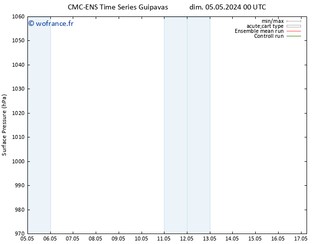 pression de l'air CMC TS lun 06.05.2024 06 UTC