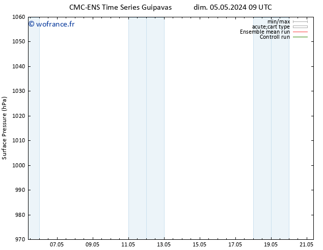 pression de l'air CMC TS ven 17.05.2024 15 UTC