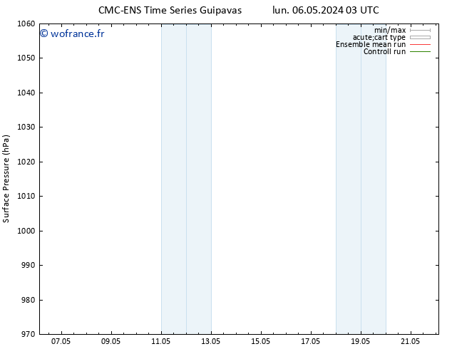 pression de l'air CMC TS ven 17.05.2024 03 UTC