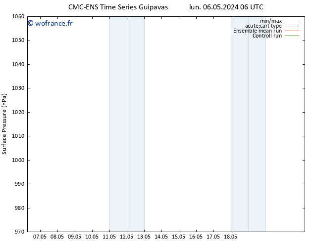 pression de l'air CMC TS lun 13.05.2024 06 UTC