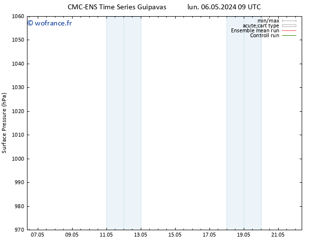 pression de l'air CMC TS mar 07.05.2024 09 UTC
