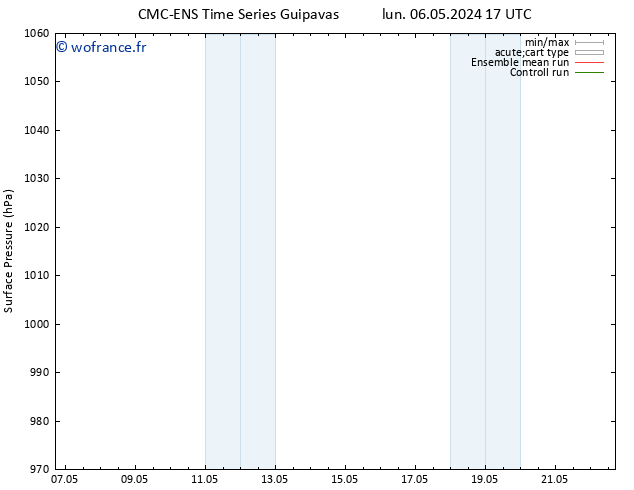 pression de l'air CMC TS mar 14.05.2024 17 UTC