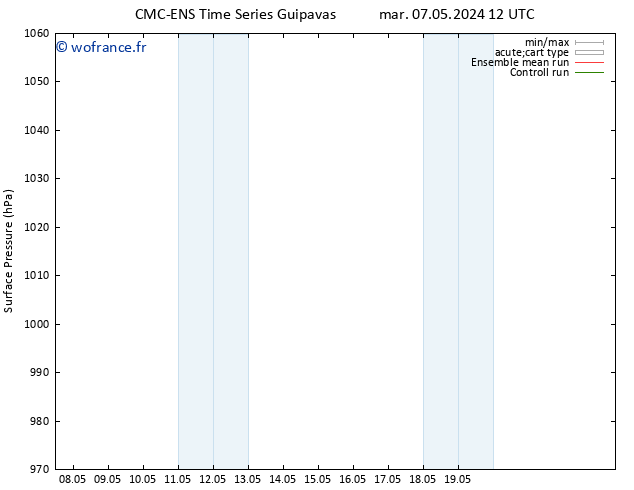 pression de l'air CMC TS mer 08.05.2024 00 UTC