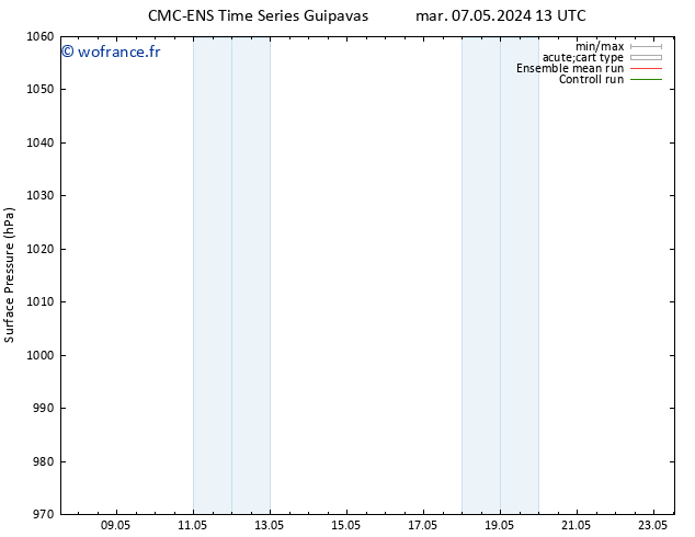 pression de l'air CMC TS sam 11.05.2024 13 UTC